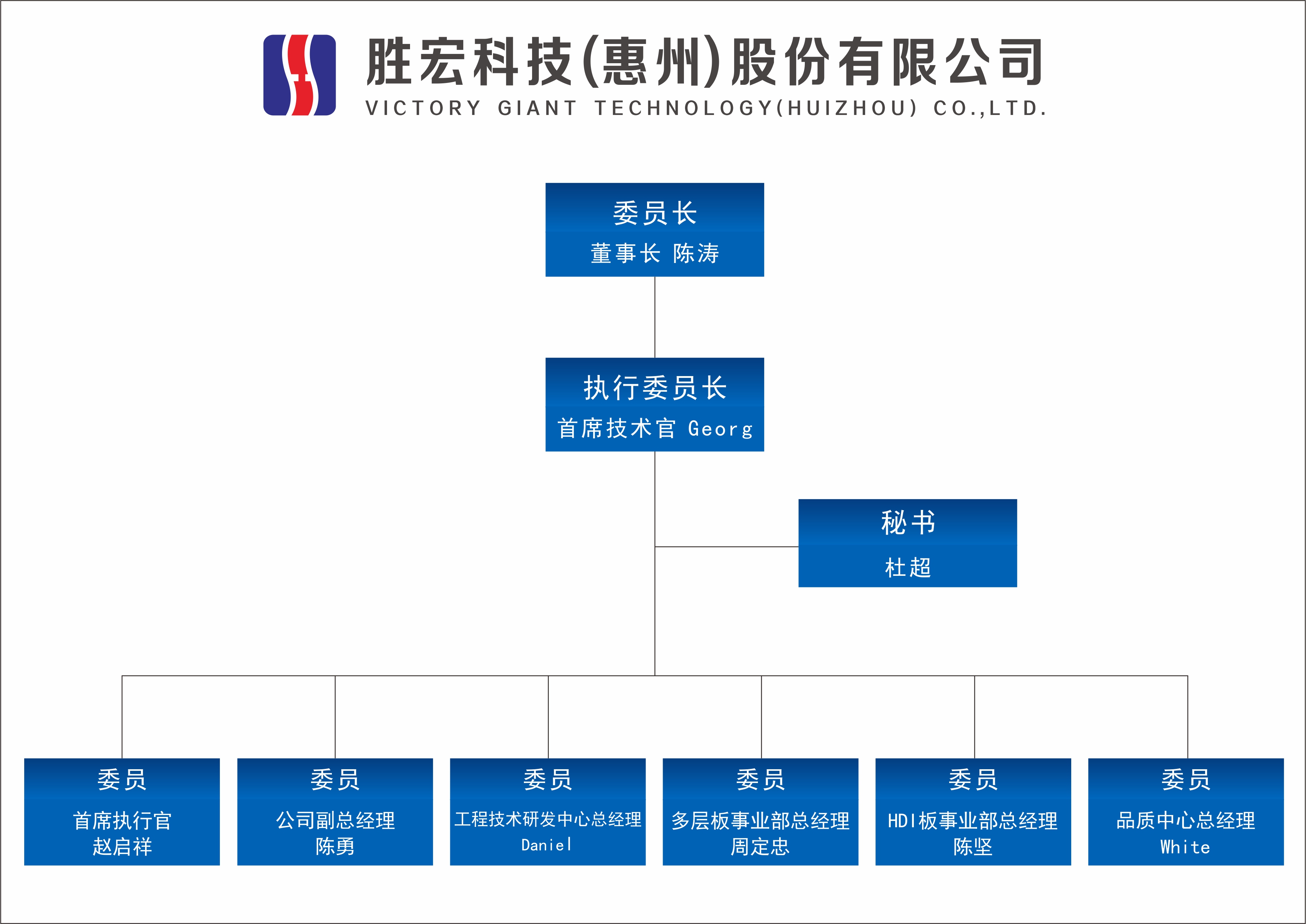 金年会科技技术委员会正式成立
